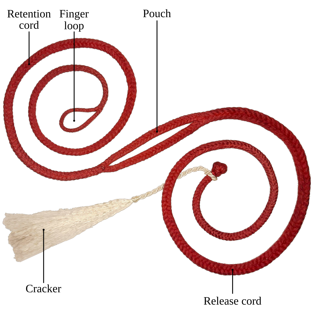 Picture showing the parts of a sling