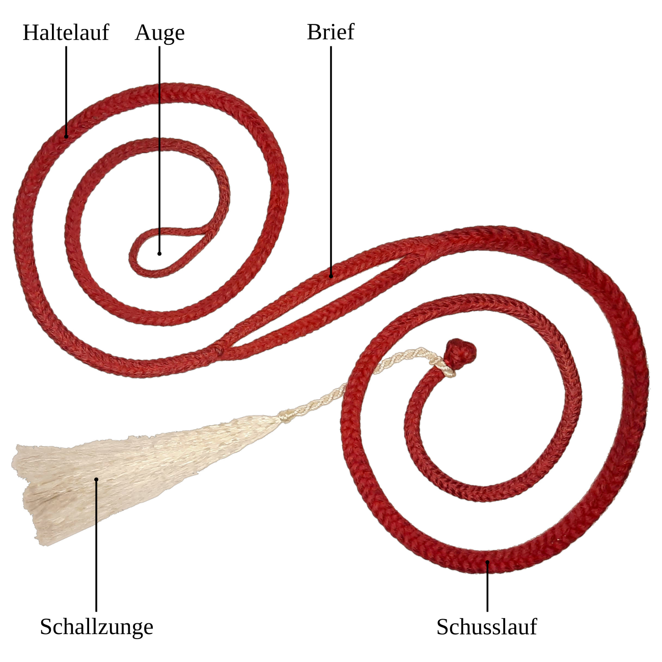 Schaubild zum Aufbau der Schleuder